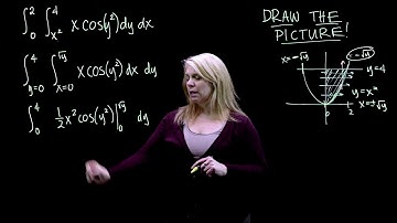 Double Integral Evaluation Example 3 - Switching the Order