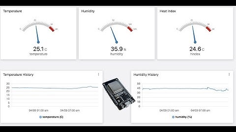 Fantastic IOT dashboard with ESP32 and TagoIO @TagoIO