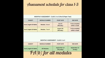 Class 1-3rd FA(b) Assessment schedule for all modules