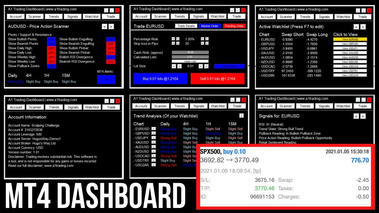 [NEW] The A1 Trading Dashboard for MT4 Powerful Scanner & Trading Tool