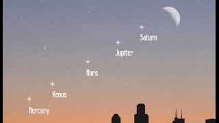 Solar System: Mercury, Venus, Mars, Jupiter and Saturn to Align in Sky for 1st Time in Over a Decade