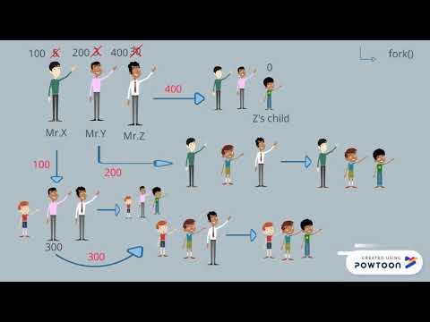 कांटा vfork