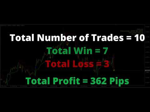 Automatic Buy Sell Signal Software MT4 | Best Forex Indicator 2021