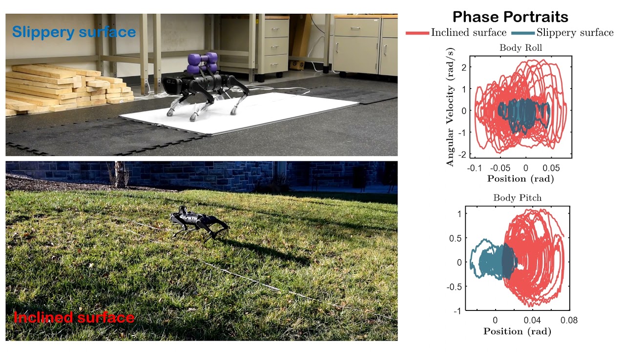 Robust Control for Quadrupedal Locomotion: Learning the Gap between Reduced- and Full-Order Models