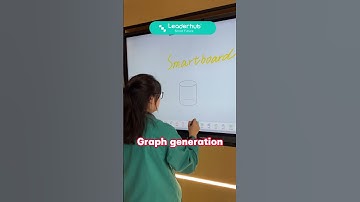 Interactive Flat Panel  Digital Board For Classroom and Meeting Room- Join Us to Become Distributors