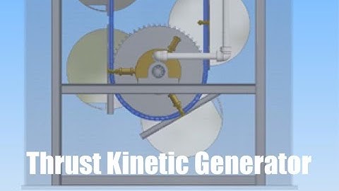 Thrust Kinetic Free Energy Generator - for generating clean Energy - Overunity Device