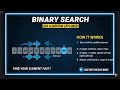 BST in Data Structures: Easy Explanation with Examples