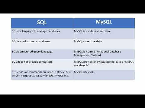 SQL vs MySQL | Difference between sql and mysql database