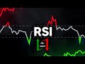 RSI indikatori (Relative Strength Index)