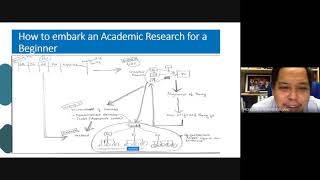 Supervising Postgraduate Research (Non Science & Technology) - Prof Dr Imbarine Bujang screenshot 3