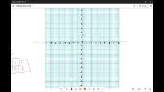 Represent graph function (Second Preparatory Year, Second Term)