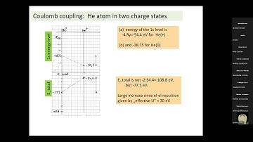 Successful Density Functional Theory: history, basics, attractiveness