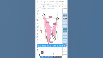 How to use Harmonic Pattern in Intraday? #tradingsetup #harmonicpattern #shorts #zerodha #viralvideo