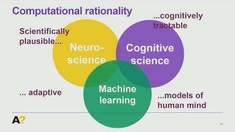 BrAIn seminar | Antti Oulasvirta: Computational rationality