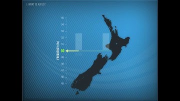 Auto Under Frequency Load Shedding: Section 1 - What is AUFLS