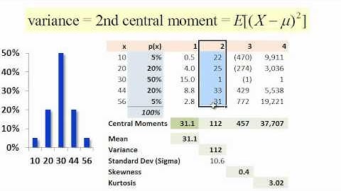 FRM: Distribution moments (mean, variance, skew, kurtosis)