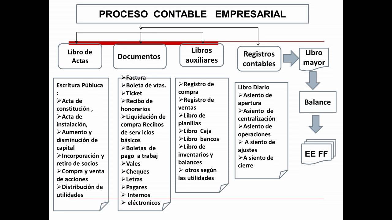 Ejemplo De Contabilidad Administrativa Y Financiera
