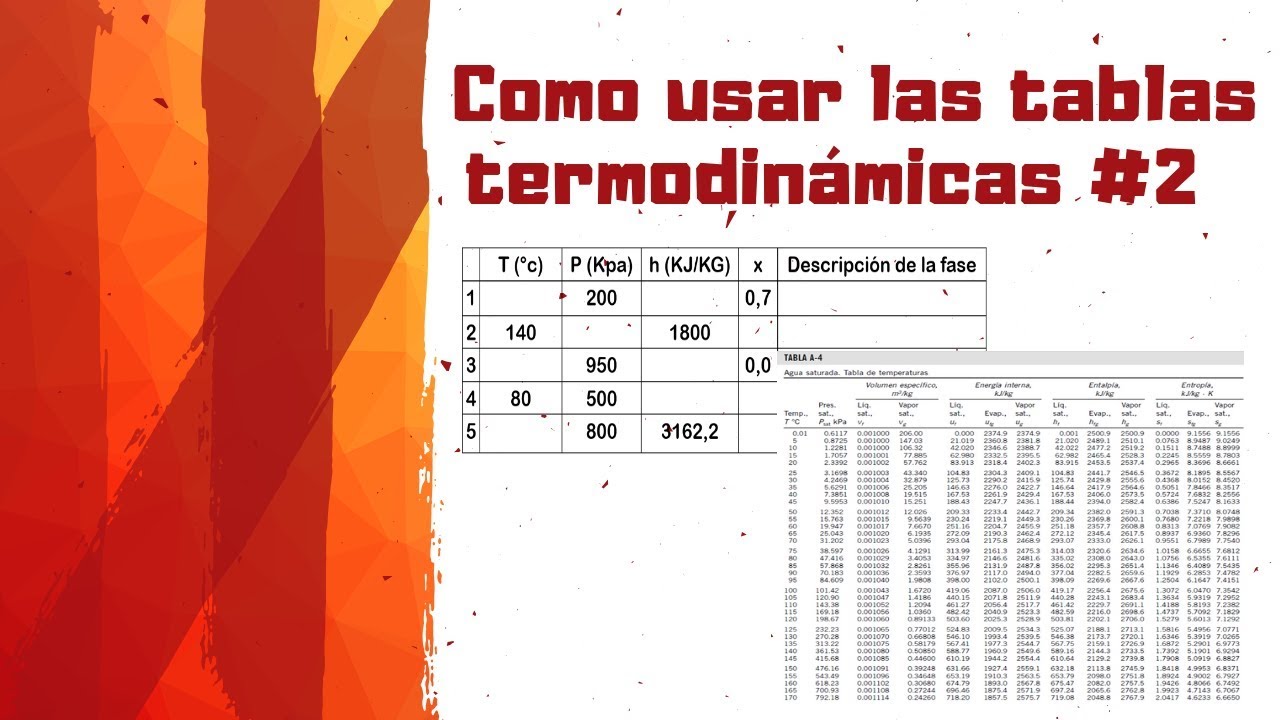 🔥Tablas de propiedades termodinámicas de sustancias puras || EJERCICIOS