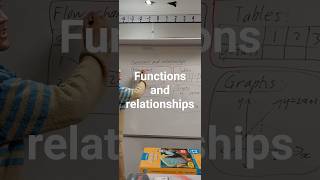 Functions and relationships