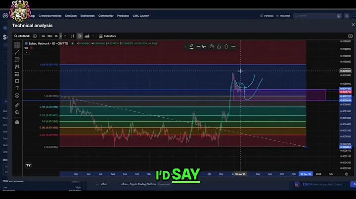 Zebec Network ZBCN Crypto Analysis: Update & Price Prediction