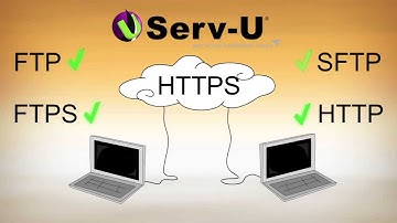 Managed File Transfer using Serv-U MFT Server