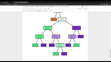 Task #6   Prediction using Decision Tree Algorithm   Jupyter Notebook