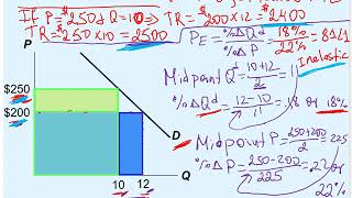 Ch 5 Elasticity and Its Application Total Revenue and Inelastic Demand