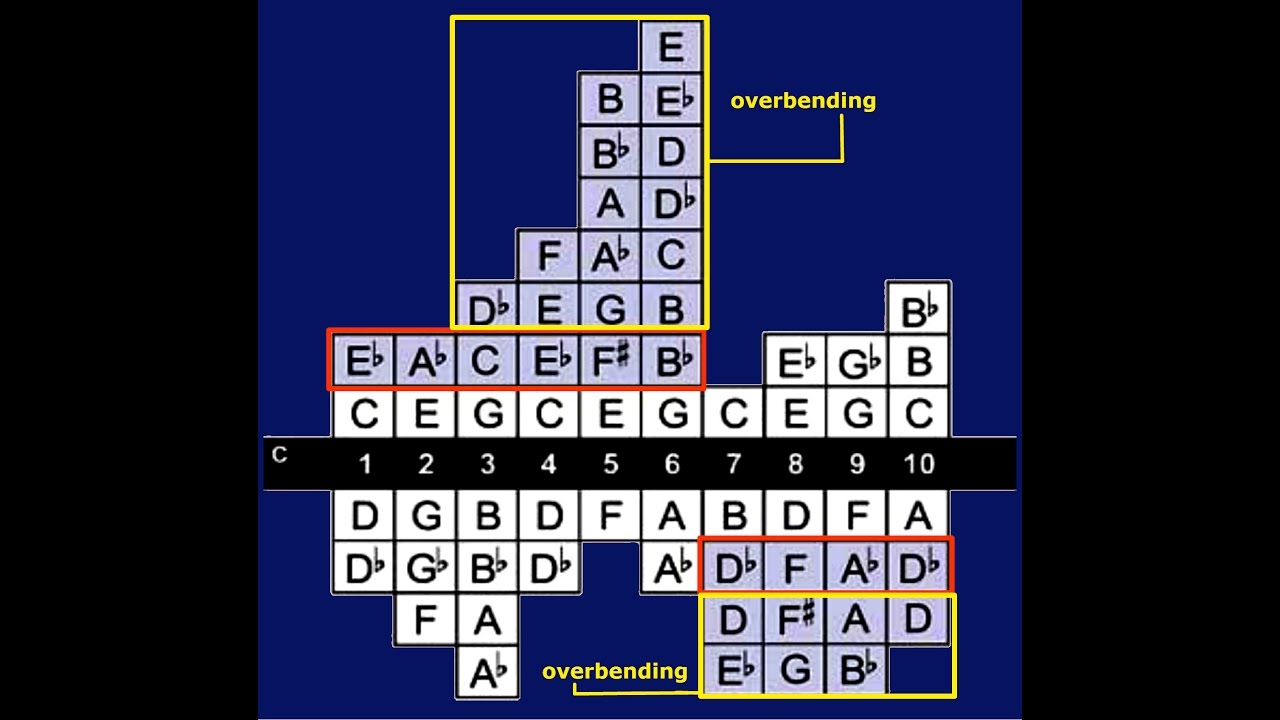 overblow - overdraw - overbending - blues harp (ITA)