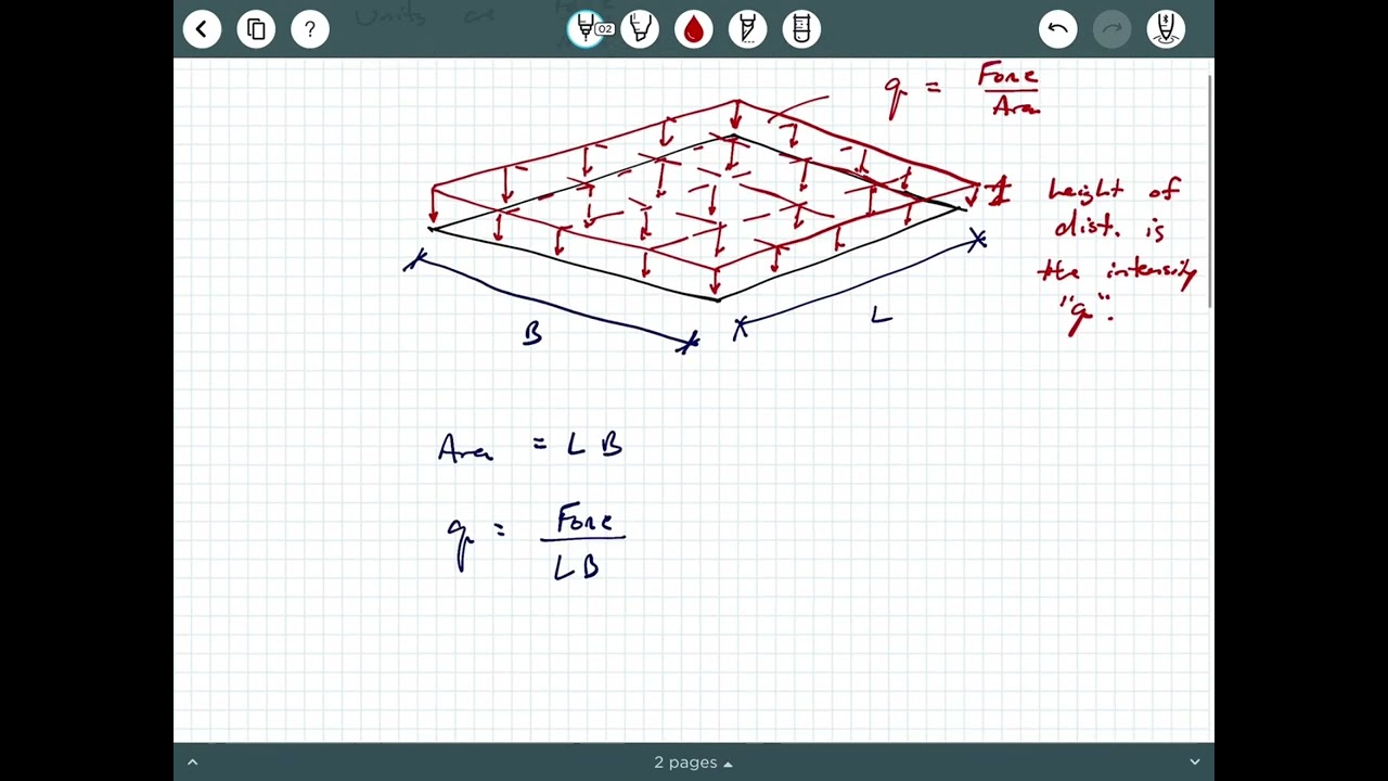 Statics - Video 67:  Surface Loads Background