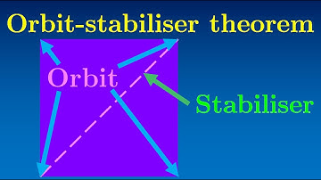 Chapter 2: Orbit-Stabiliser Theorem | Essence of Group Theory
