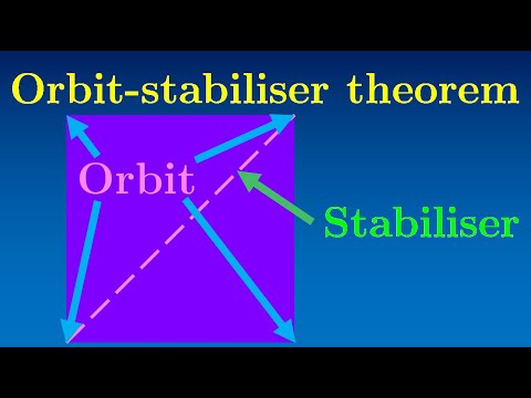 Chapter 2: Orbit-Stabiliser Theorem | Essence of Group Theory