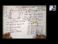 SOLVED EXAMPLE of FRAMES by SLOPE DEFLECTION Method SWAY ALLOWED LATERAL DISPLACEMENT UNKNOWN