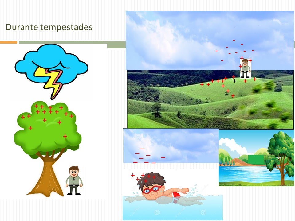 VCS 09 VOC SABIA COMO SE PROTEGER DOS RAIOS DURANTE TEMPESTADES YouTube
