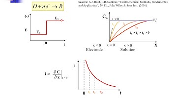 Electrochemistry (06-01) Potential Controll   Step Potential at MS control1912
