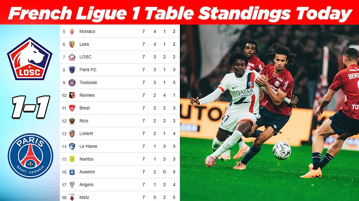 French Ligue 1 Table Standing Updated Today After LOSC vs PSG | MATCH WEEK 07 | Season 2025-26