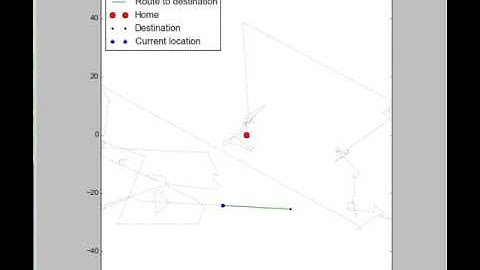 How Lévy walk moves