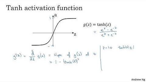 Derivatives of activation functions
