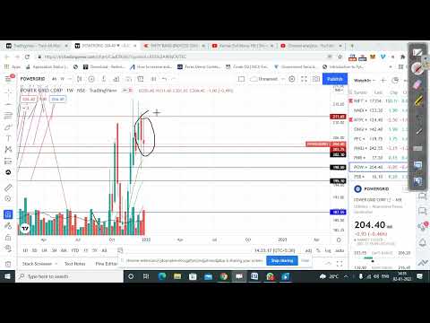 POWERGRID  TRADING IDEA IN TAMIL / PRICE ACTION / CANDLE STICK PATTERN / CHART PATTERN