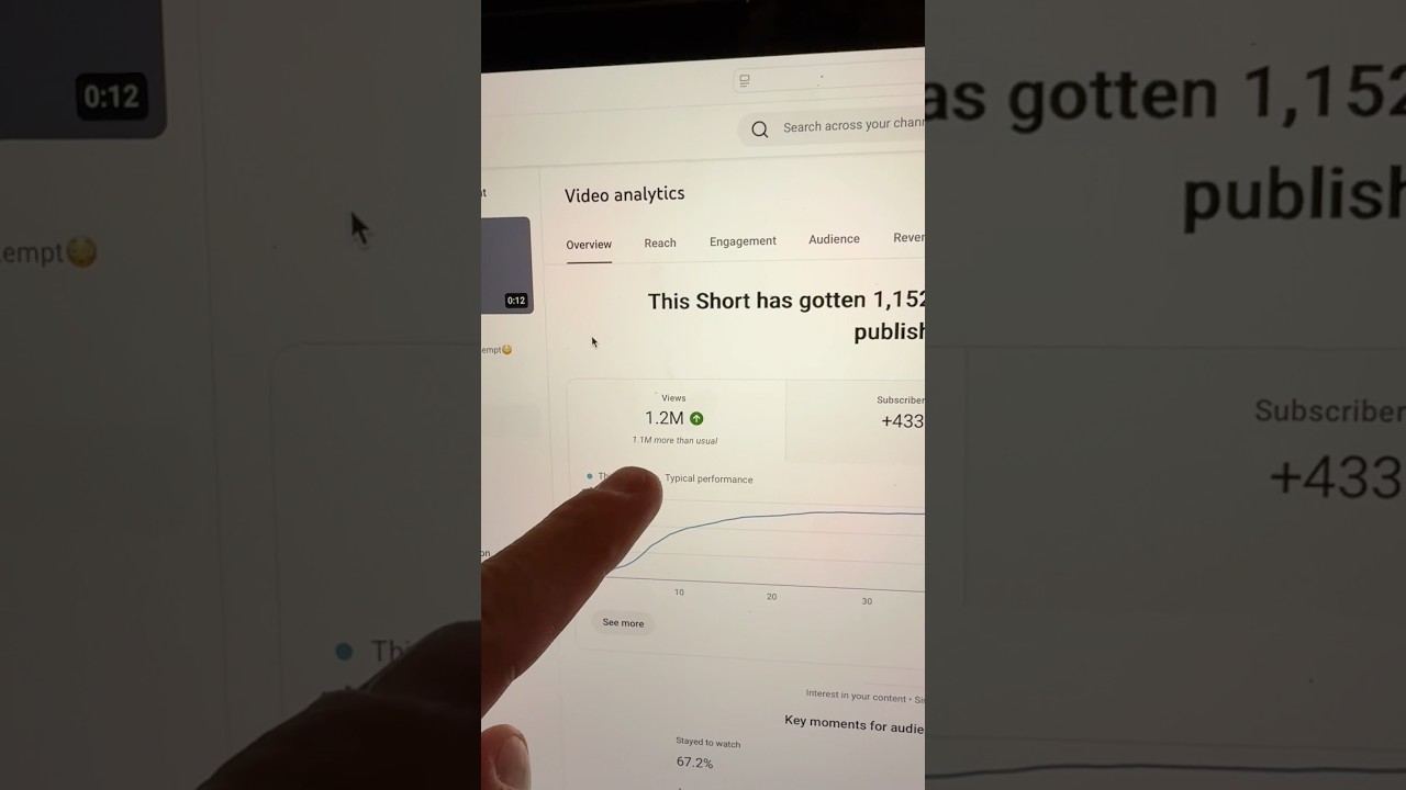 Вот сколько YouTube платит за 1 миллион просмотров.