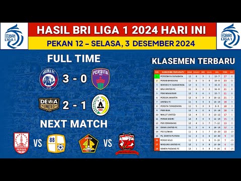 Hasil Liga 1 2024 Hari Ini - Arema FC vs Persita - Klasemen Liga 1 2024 Terbaru - Liga 1 Pekan 12