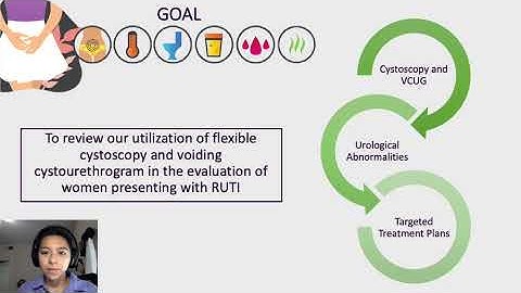 #22928 Office Flexible Cystoscopy and Voiding Cystourethrogram in the Evaluation of Women with R...