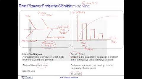 Module 5 Session 6 - Coursera - Operation Management