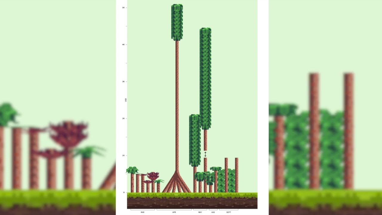 Swiss Viz Awards 2023: Animation WTF are NFTs?!