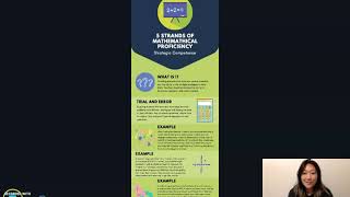 EDU 6012 5 Strands of Math Proficiency