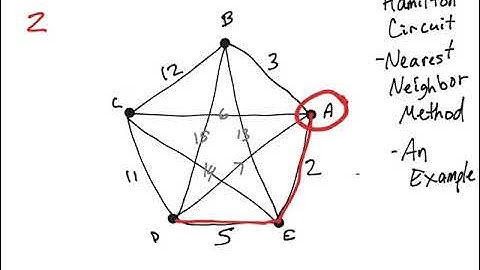 Hamilton Circuit Nearest Neighbor, An Example