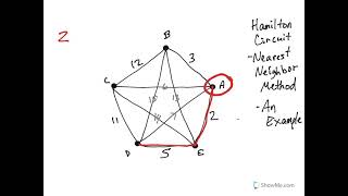 Hamilton Circuit Nearest Neighbor, An Example