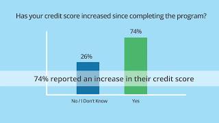 CESI Debt Management Program Success Stories