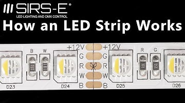 How an RGBW LED Strip Works by SIRS-E