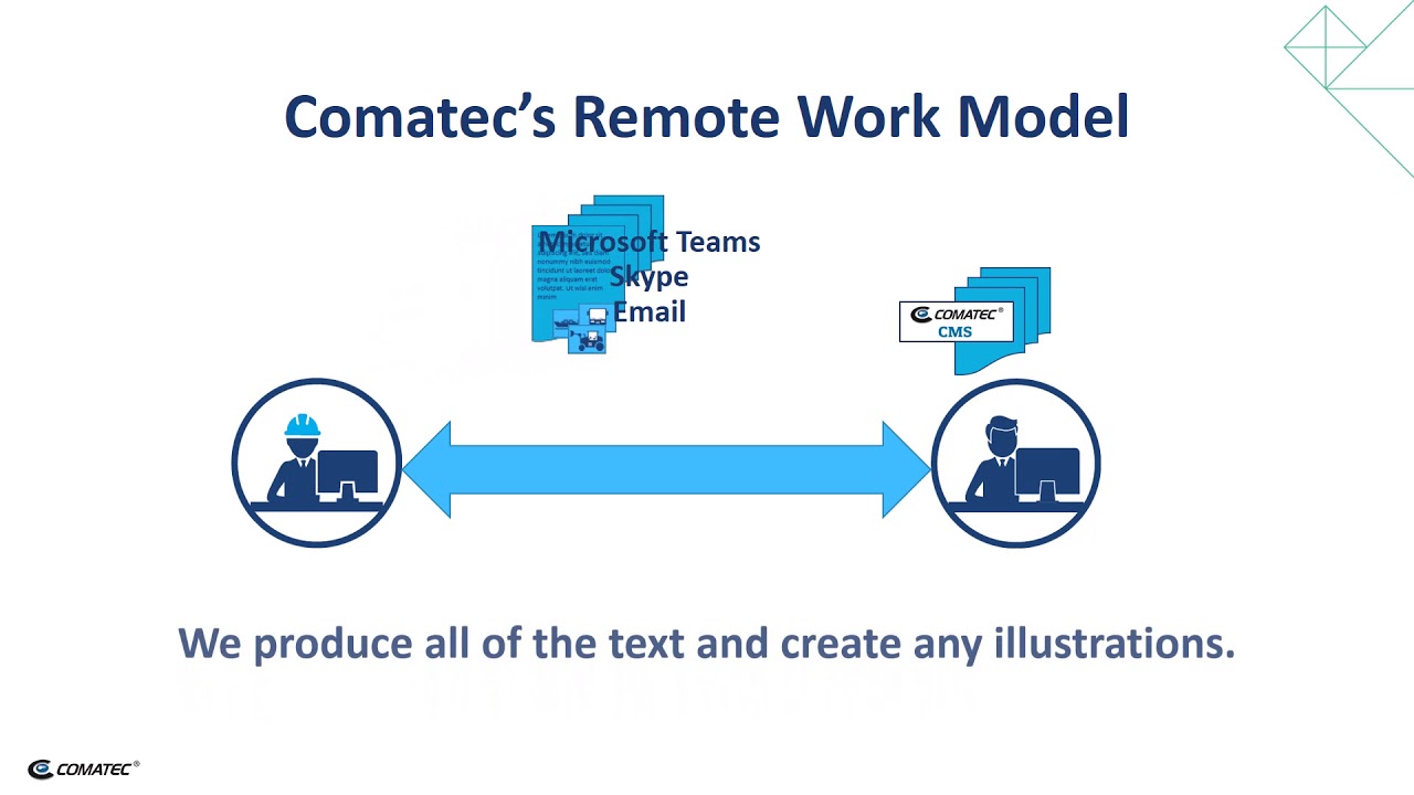 remote working model documentation