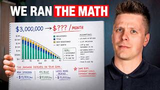 How Much Can We Expect to Spend in Retirement with a $3M Portfolio?